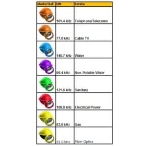 Tempo OM-09 Marker Balls Box of 30