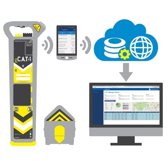 Radiodetection gCAT4+ & Genny Locator Kit - Image 2