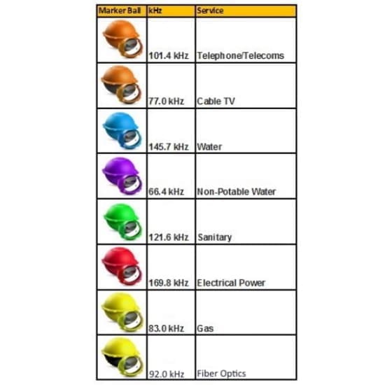 Tempo OM-01 Marker Balls Purple Non-Potable Water - Image 6