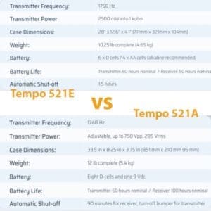 Tempo 521E Irrigation Wire & Valve Locator Kit