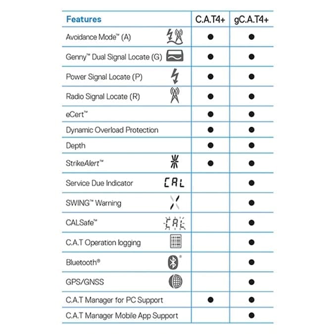 Radiodetection gCAT4+ & Genny Locator Kit - Image 4