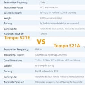 Tempo 521A Irrigation Wire & Valve Locator Kit