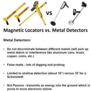Schonstedt Spot Magnetic Locator