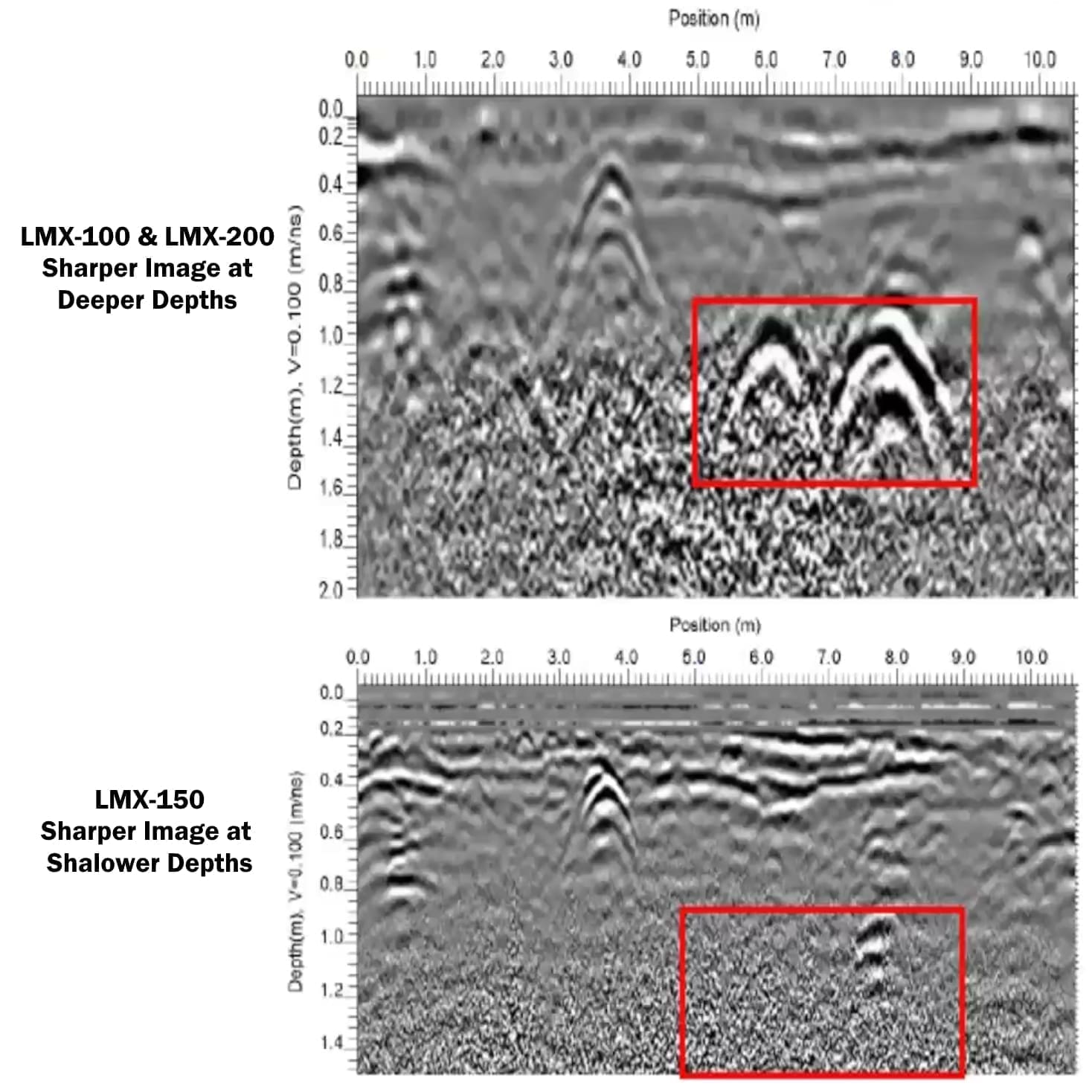 Sensors & Software LMX200 Map & Survey GPR Unit. - Image 7