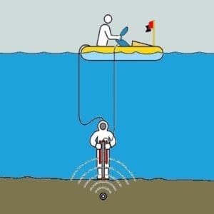 Radiodetection 640Hz Submersible DD Antenna